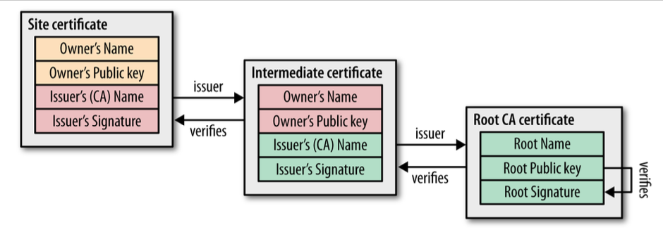CA_signing_of_digital_certificates