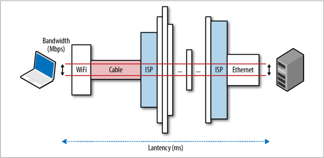 Latency_and_bandwidth